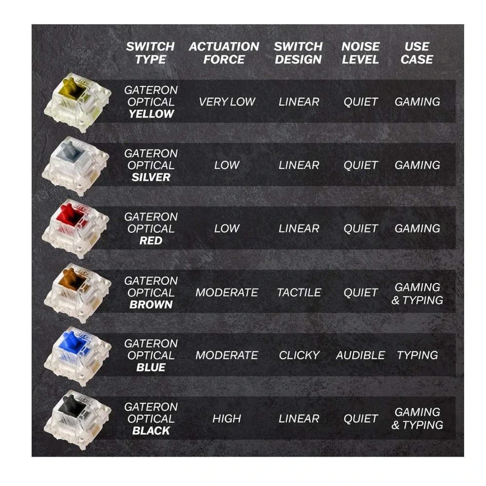 HK Gaming GK61 60% Optical Gaming Keyboard RGB Backlit Hot Swappable‎